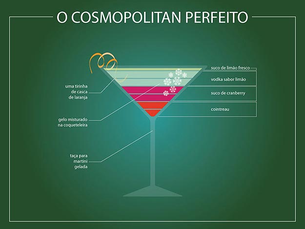 A Perfect Drink Infographic Collection