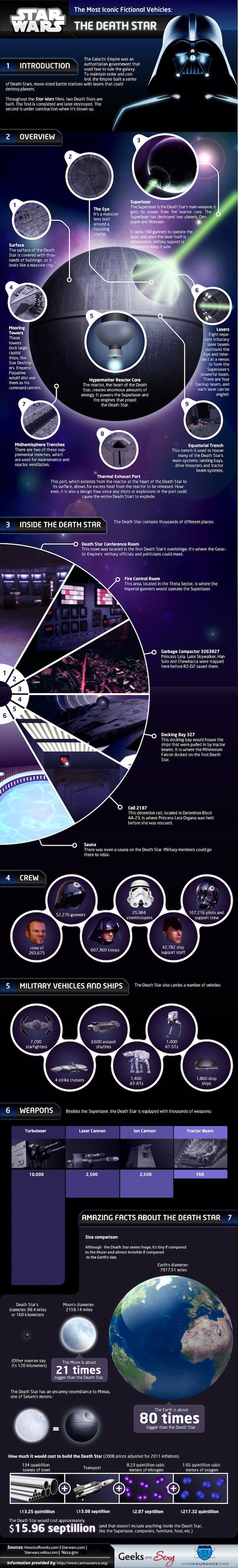 Complete Death Star Information Infographic In Depth Death Star Information