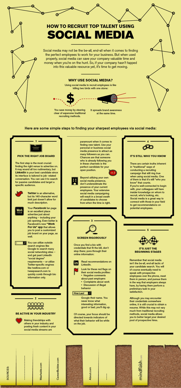 Hiring Through Focus Social Media How To Hire Social Media