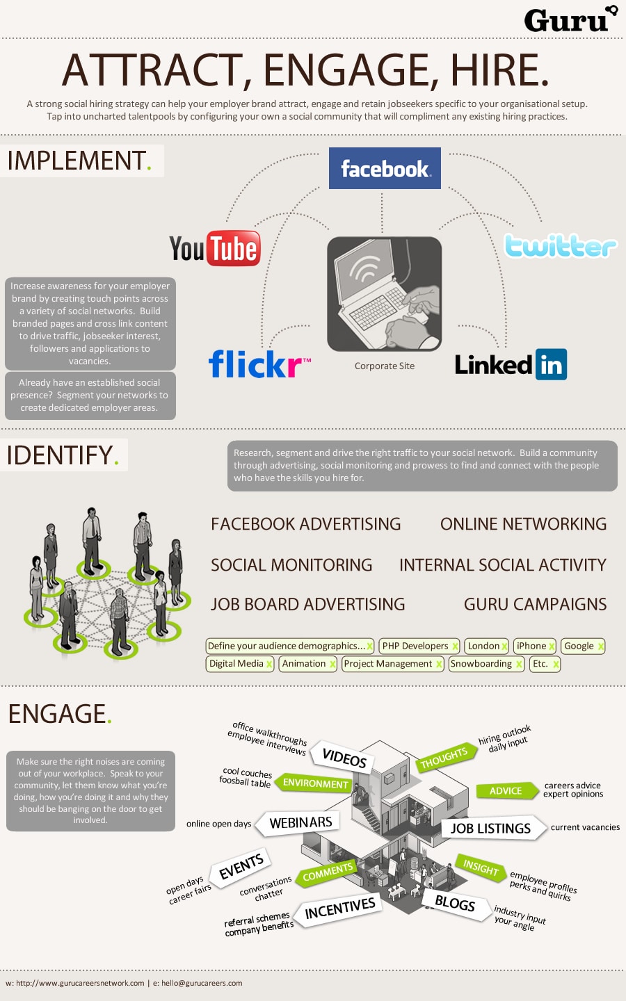 Social Media Hiring Process Infographic