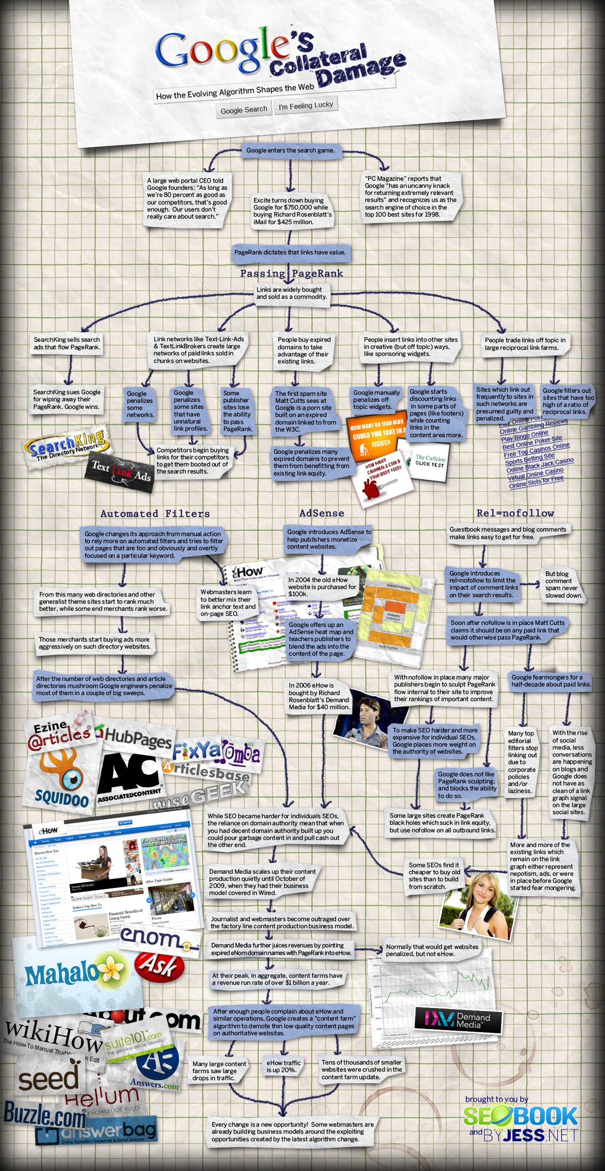 How Google SEO Changes Internet Google SEO Algorithm Explained Infographic