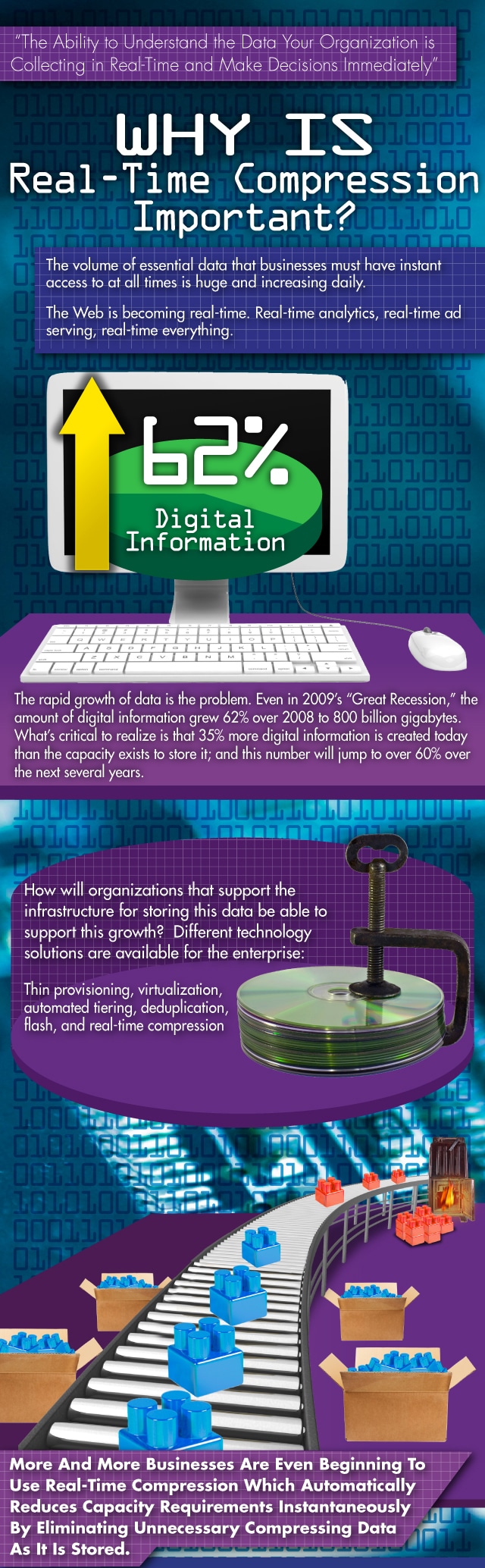 Important Real-Time Internet Compression Infographic Important Real-Time Internet Compression Infographic