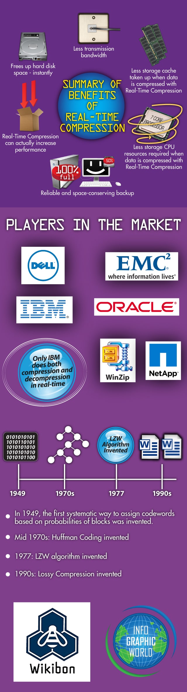 Important Real-Time Internet Compression Infographic Important Real-Time Internet Compression Infographic