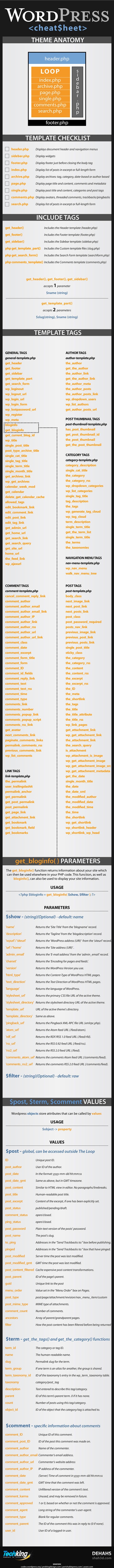 WordPress Tag Cheat Sheet Infographic WordPress Tag Cheat Sheet Infographic