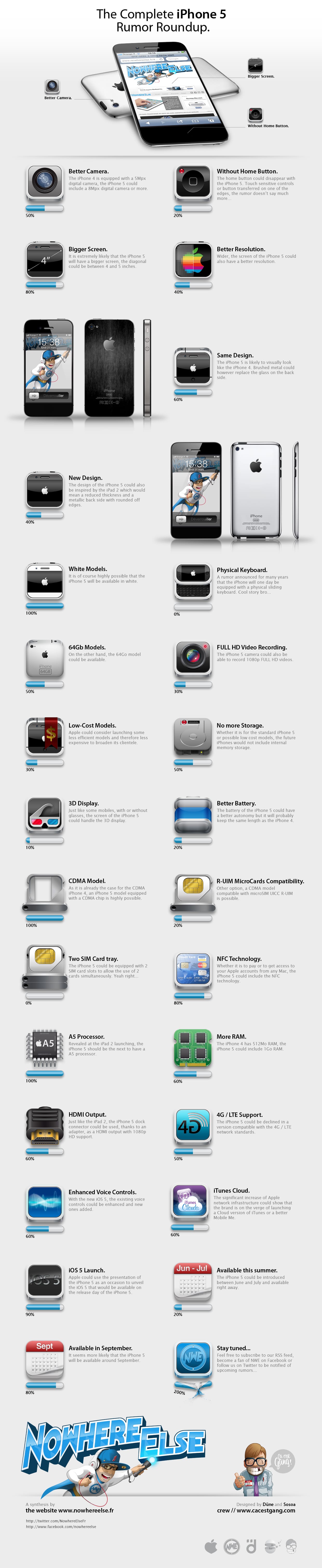 iPhone 5 Rumors Roundup Infographic iPhone 5 Expectations Rumors Roundup