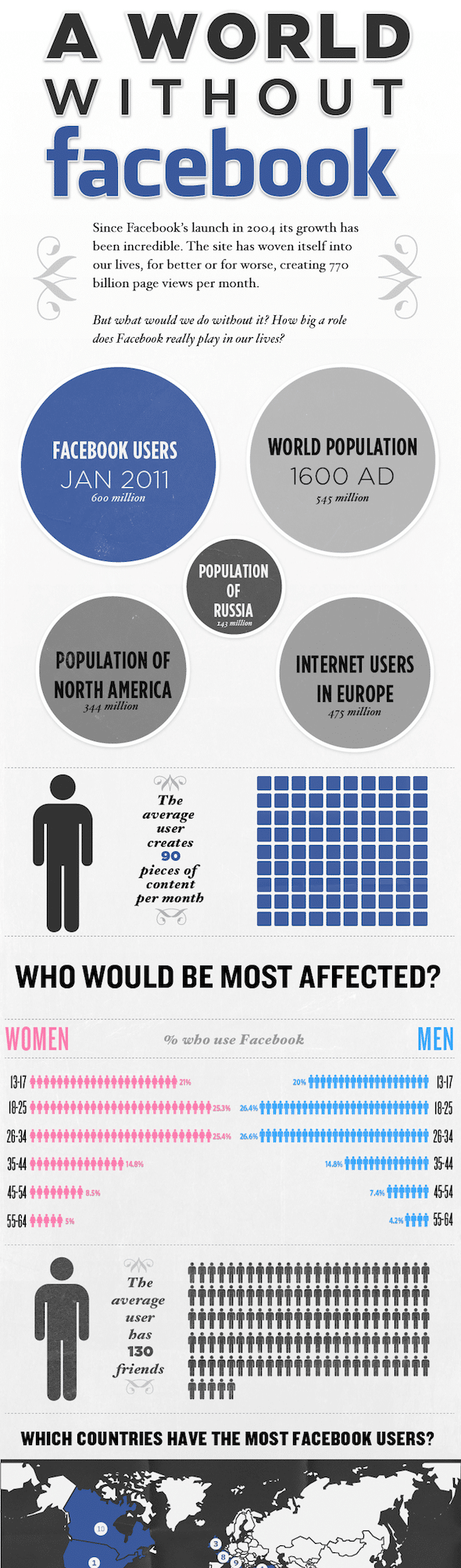 A World Without Facebook Infographic