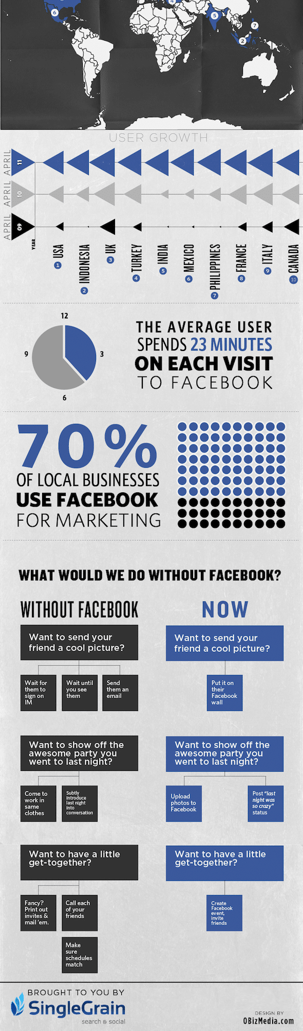 A World Without Facebook Infographic