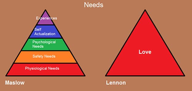 All You Need Is Love Song Charts Cleverly Illustrated