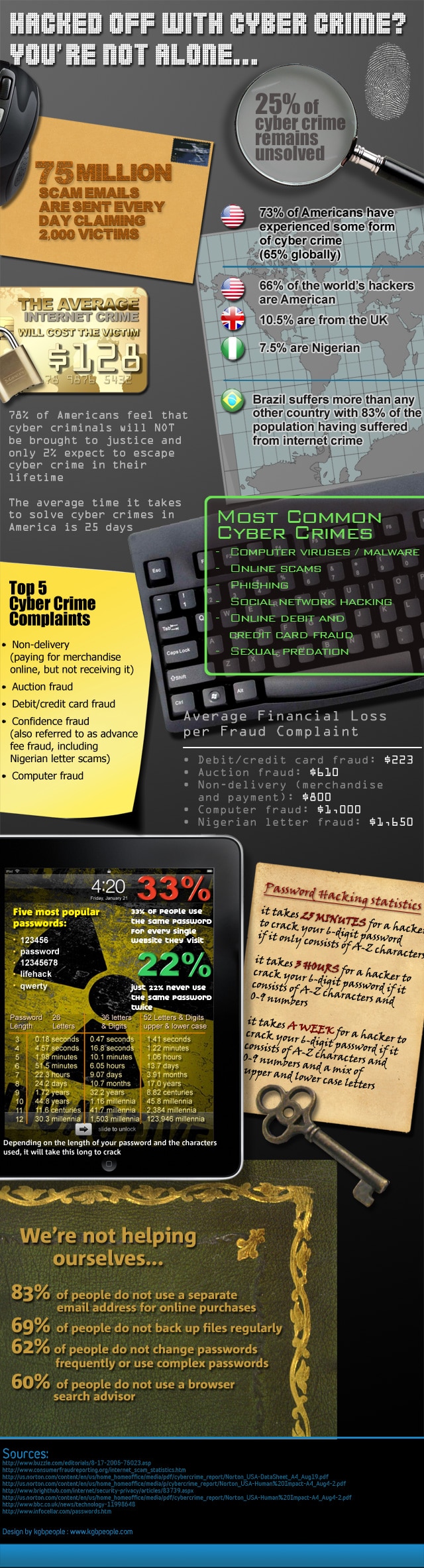 Average Cost Of Being Hacked Average Cost Of Being Hacked