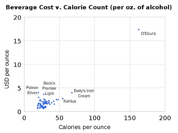 Cheapest Fewest Calorie Drinks