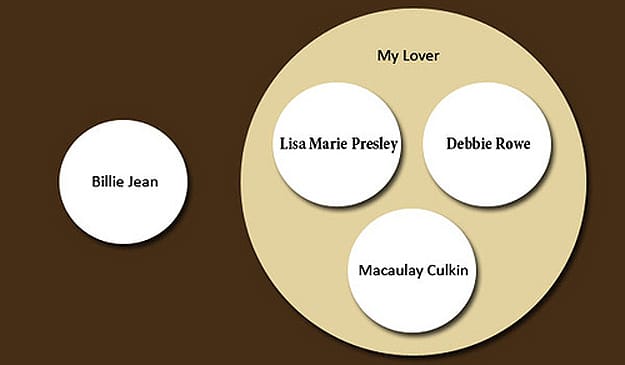 Billie Jean Michael Jackson Song Charts Cleverly Illustrated