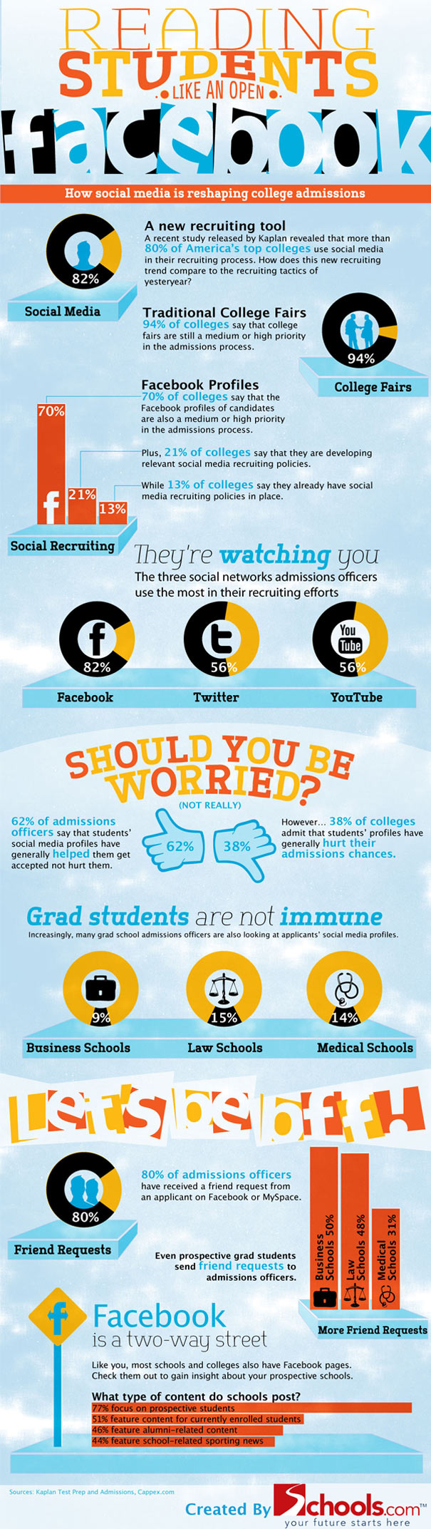 Facebook Impact On College Admissions