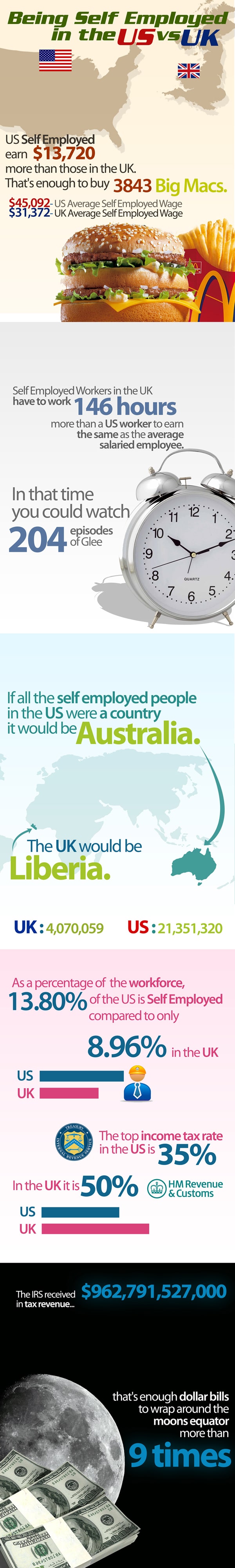 Freelance Self Employment Work Load Freelance Self Employment Work Load