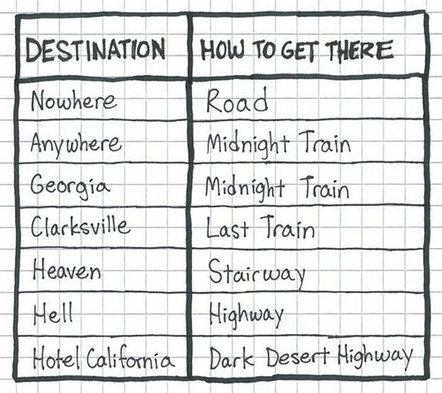 Hotel California Song Chart Welcome To The Hotel California