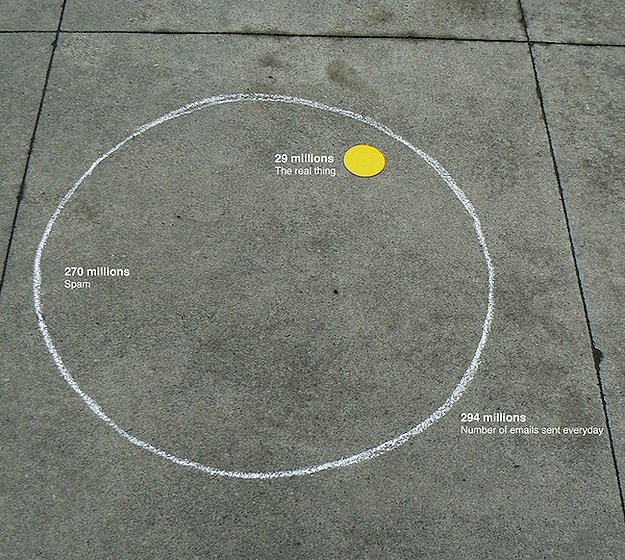 Infographics In Real Life Infographics Made With 3D Props