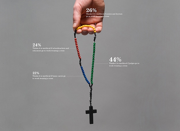 Infographics Made With 3D Props