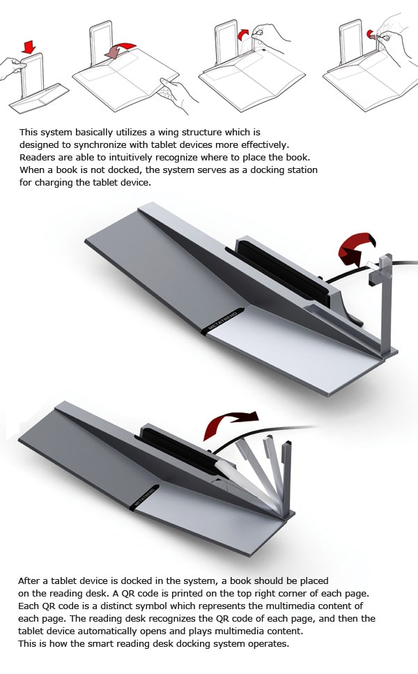 Smart Bookrest Docking System Concept Smart Bookrest Docking System Concept