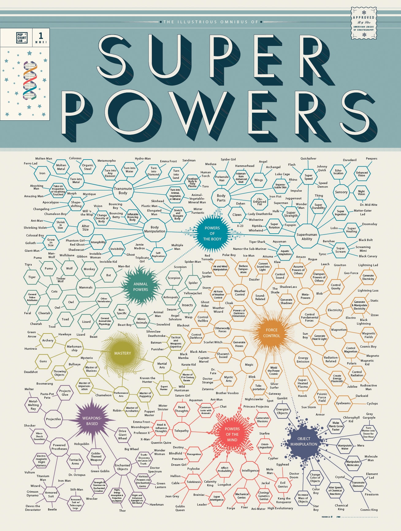 Superpowers Mega Chart Infographic Design