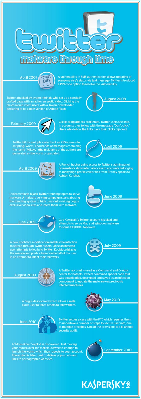 Twitter Malware Complete Timeline Infographic Twitter Malware Complete Timeline Infographic