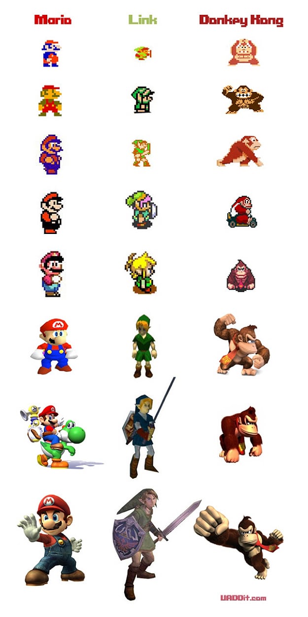 Evolution Of Nintendo Characters Mario Link and Donkey Kong