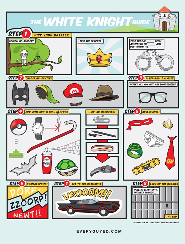 Good Or Evil Tutorial Guides Good Or Evil Tutorial Guides