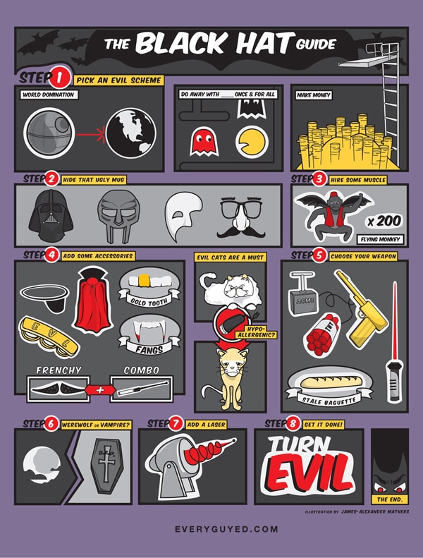 Good Or Evil Tutorial Guides Good Or Evil Tutorial Guides