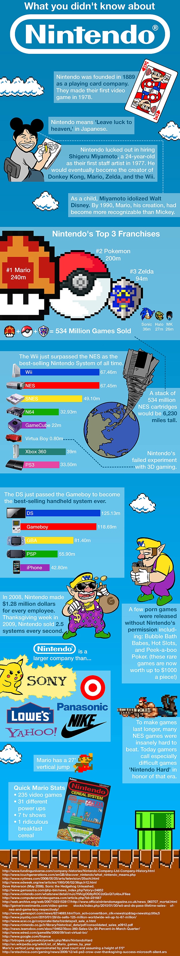 Nintendo Company Facts Infographic Interesting Look At Nintendo Company