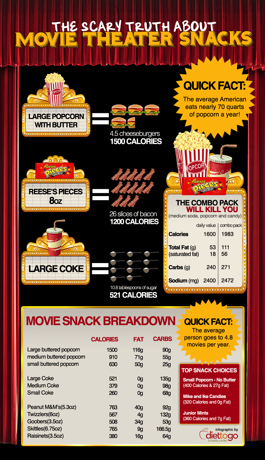The Truth About Movie Snacks