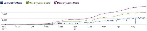 Bit Rebels 2nd Birthday Graphics