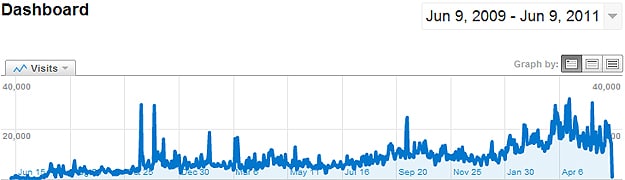 Bit Rebels 2nd Birthday Graphics