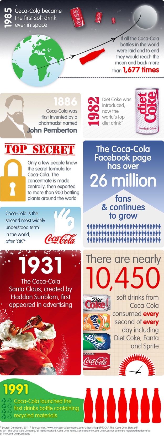 Coke Fun Facts Infographic
