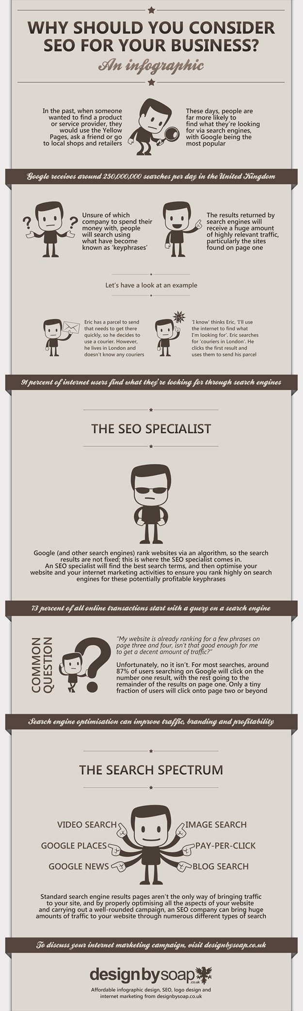Consider SEO For Your Business It's Time To Learn SEO