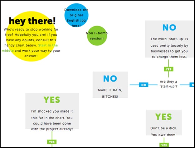 Freelancing Should Work For Free Freelancers And Consultants Work