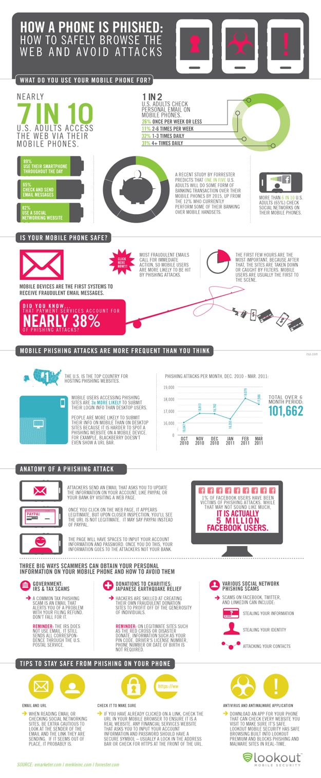 How Phone Is Phished Infographic How To Avoid Phishing Scam