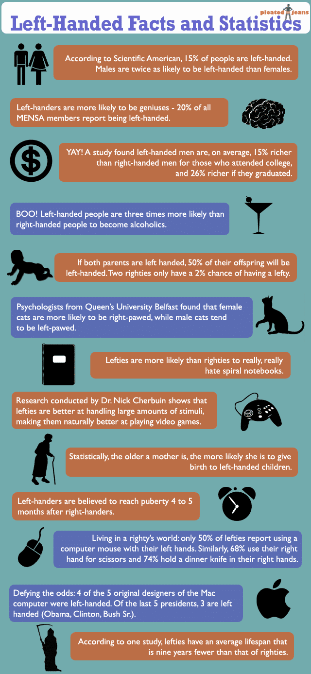 Left-Handed People Statistics Infographic Left-Handed People Statistics Infographic