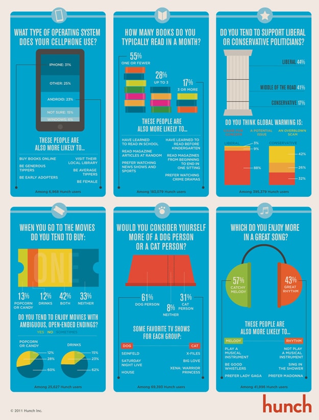 What Choices Reveal About Personality Daily Preferences Say About Us