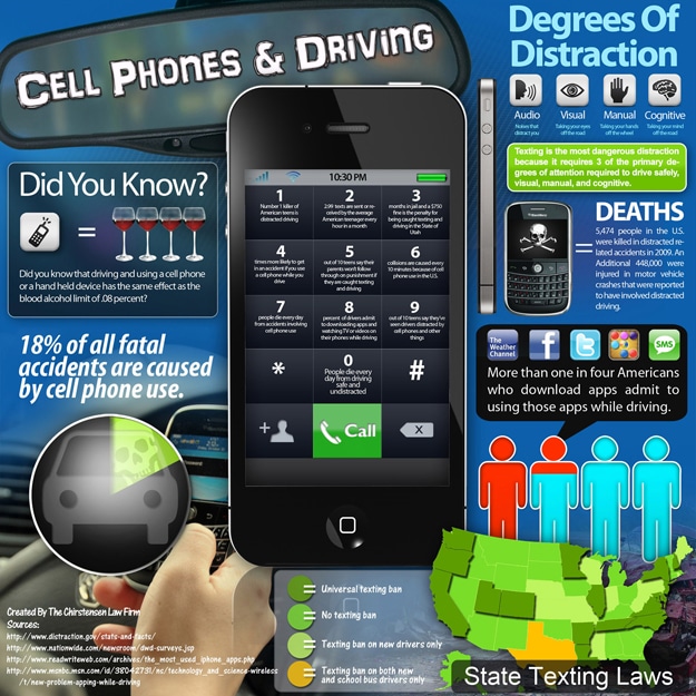 Smartphone Texting Driving Distrations