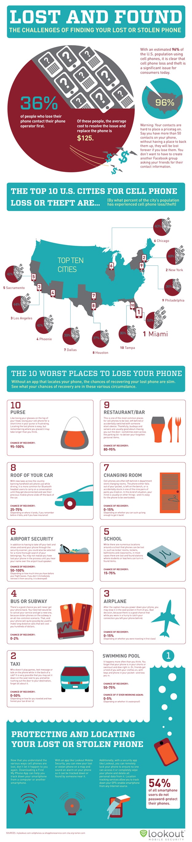 Lost and Found Smartphone Infographic Worst Places To Lose iPhone