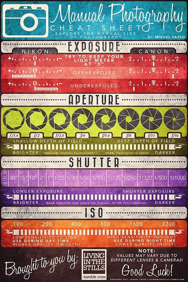 Manual Photography Settings Infographic Poster Manual Photography Settings Infographic Poster