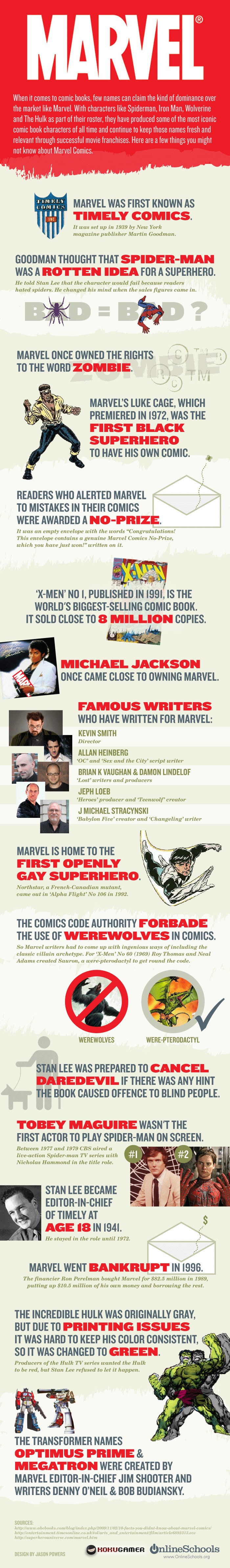 Marvel Event History Timeline Infographic Marvel Event History Timeline Infographic