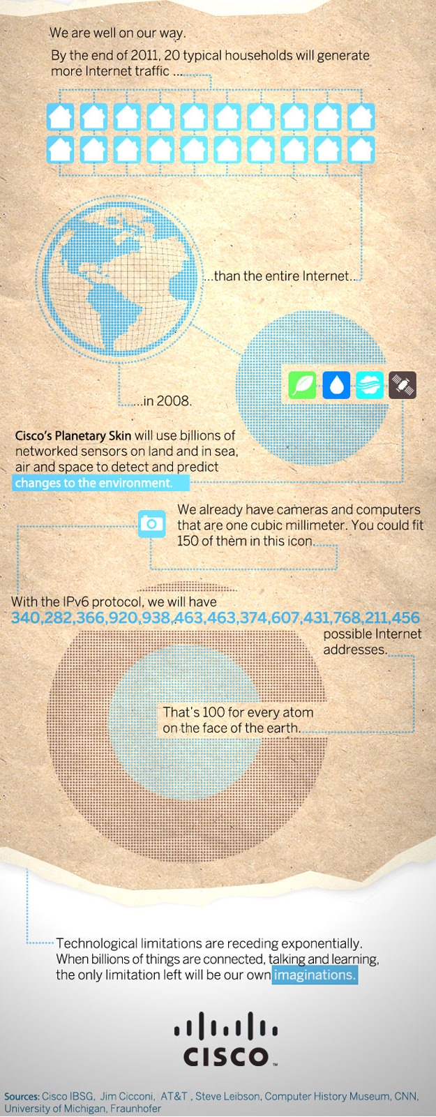 Internet Connects Everything Infographic
