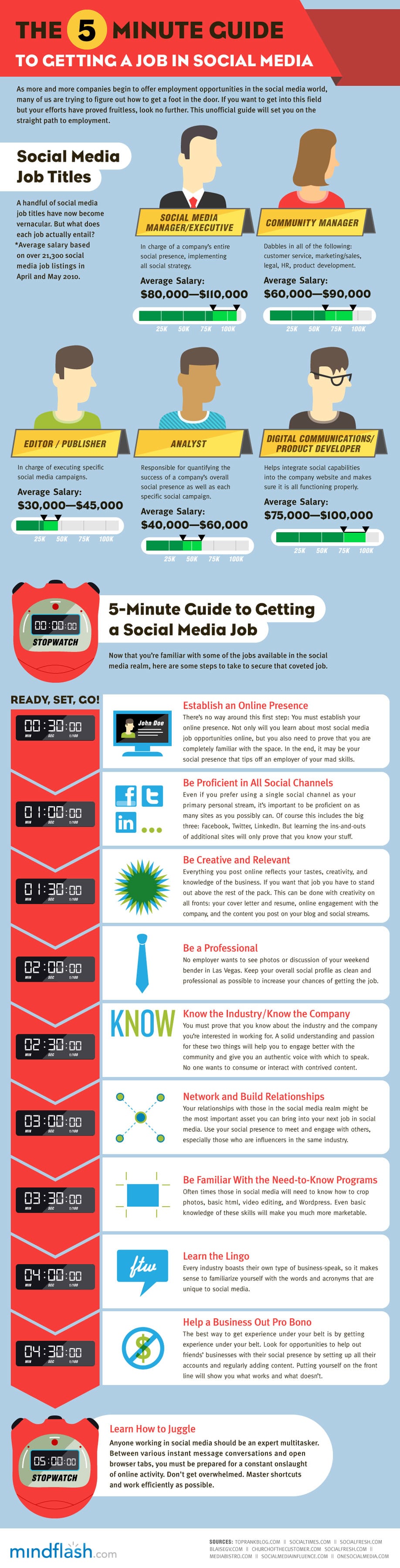5 Minute Networking Job Guide
