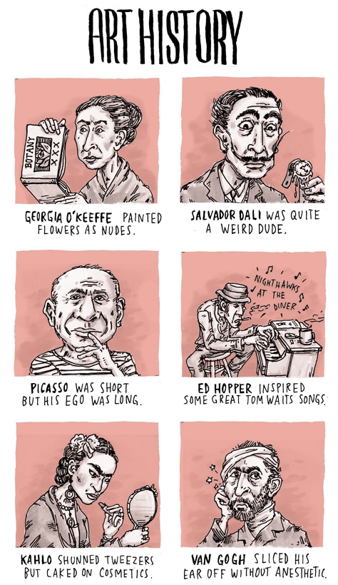 All Art Knowledge You Need All Art Knowledge You Need