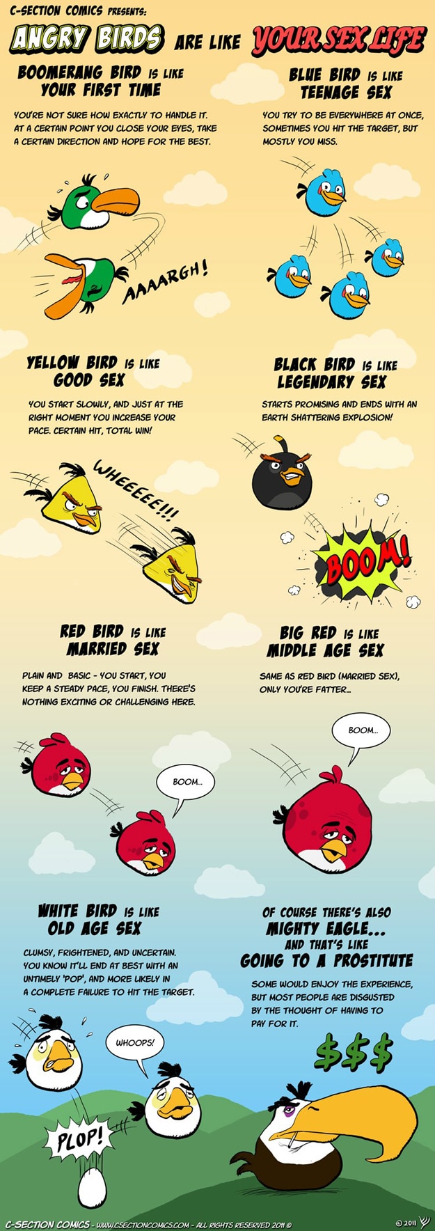 Angry Birds Sex Life Chart Angry Birds Are Like Sex