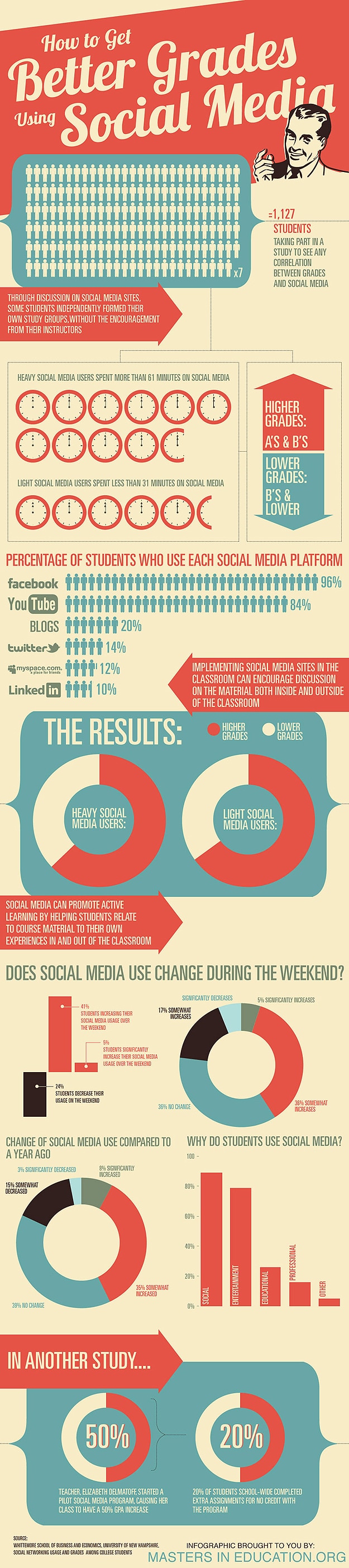 Better Grades Social Media Infographic Students Improve Grades With Facebook