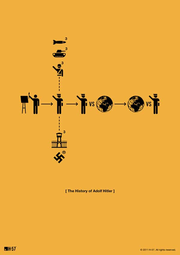 Minimalistic Adolf Hitler Poster