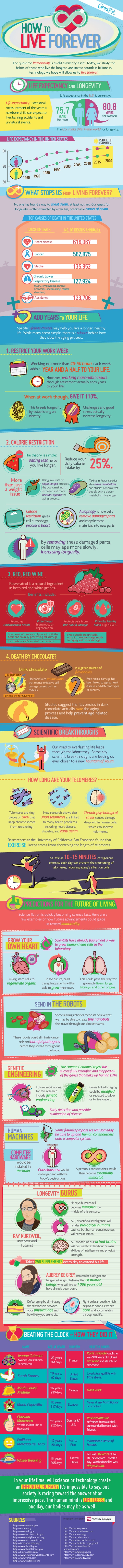 How To Live Forever Infographic Live Long By Being Healthy