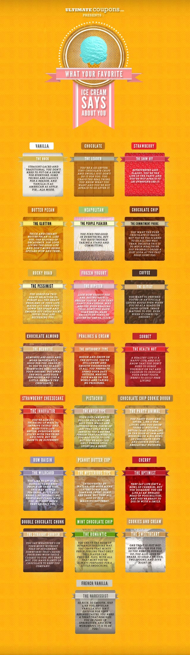 Ice Cream Fun Infographic Your Favorite Flavor Ice Cream