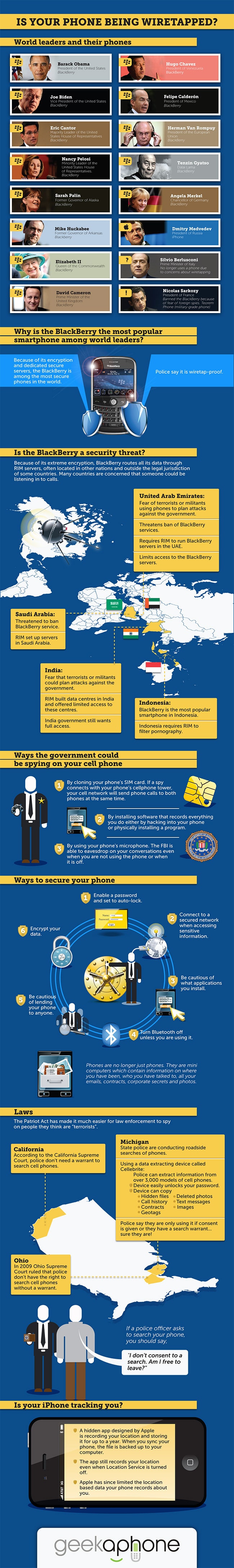 Mobile Security Wiretapping Methods Infographic Mobile Security Wiretapping Methods Infographic