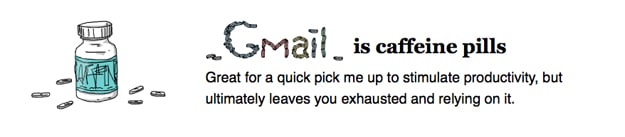 Gmail Social Site Addict